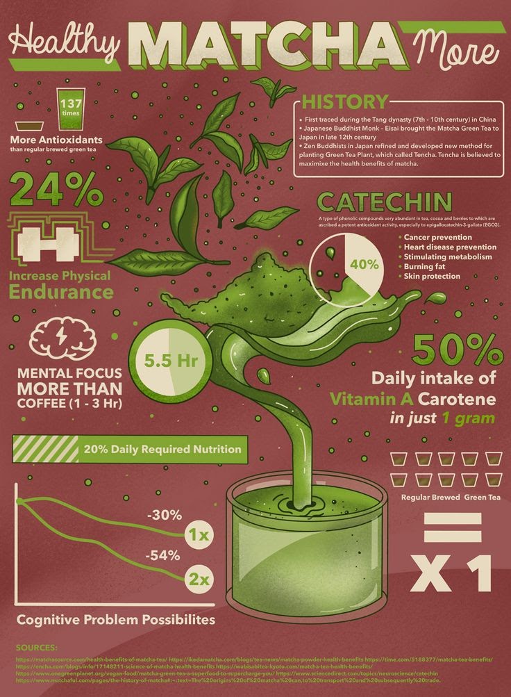INFOGRAPHICS